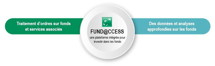Fund@ccess, une plateforme intégrée pour investir dans les fonds