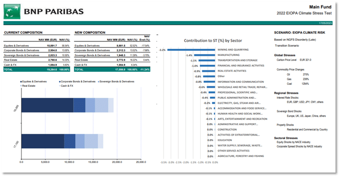 2022 EIOPA Climate Stress Test - Main Fund