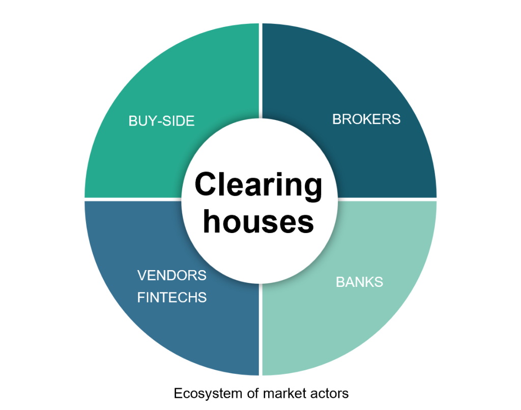 US treasury Ecosystem