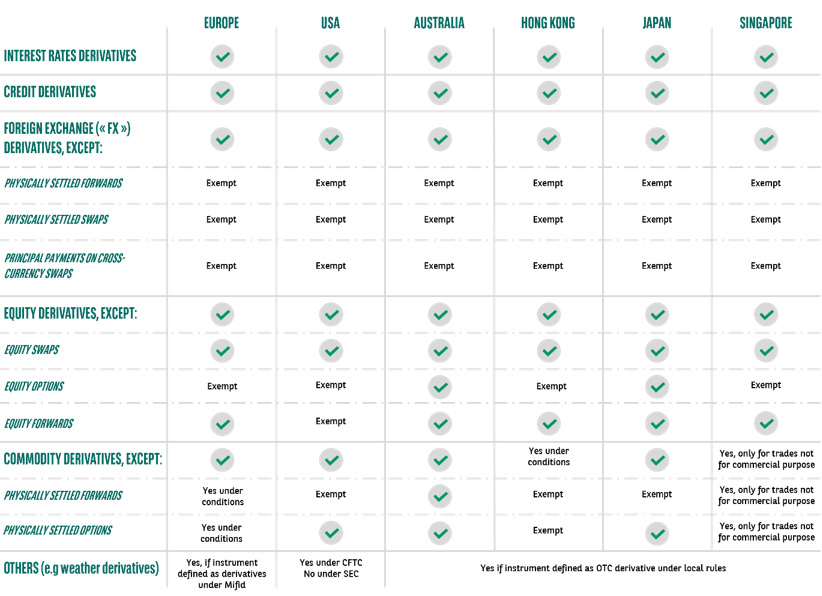 Initial Margin: In scope instruments by jurisdiction